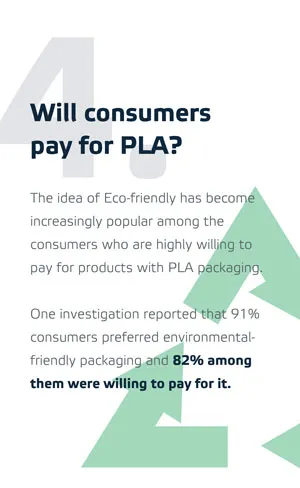 Os consumidores pagarão por PLA?